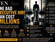One Bad Executive Hire Can Cost Millions