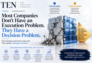 Most Companies Don't Have an Execution Problem. They Have a Decision Problem.