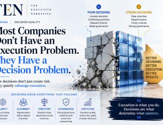 Most Companies Don't Have an Execution Problem. They Have a Decision Problem.